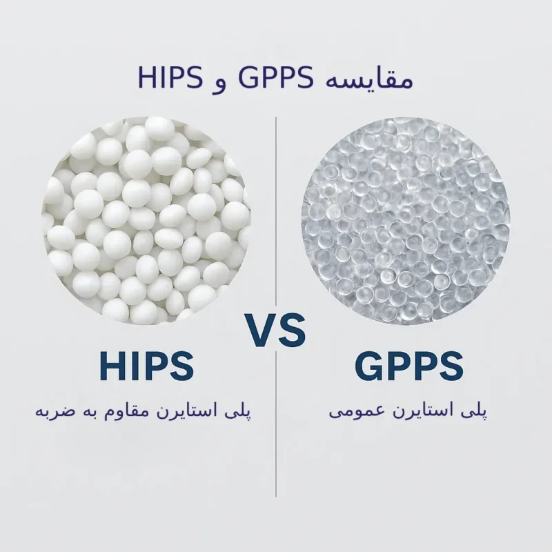 Comparison of HIPS and GPPS