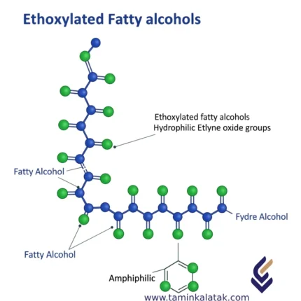 Fatty Alcohol Ethoxylates