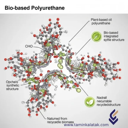 Biobased PolyUrethane